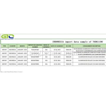 Dados de importação da Indonésia no código 76061190 produto de alumínio